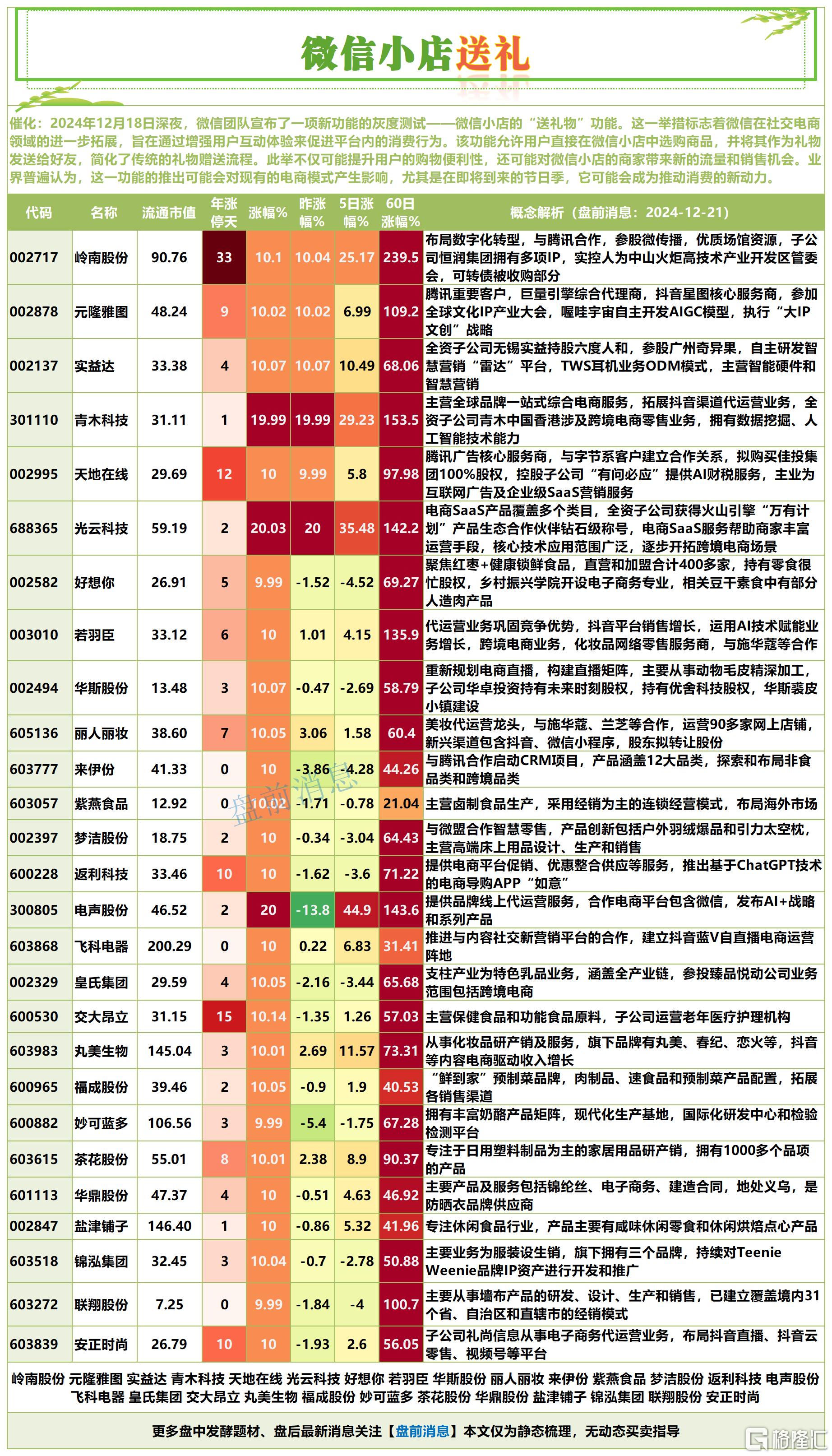 微信消费2024-12-20 17-32-03_Sheet1(4).png