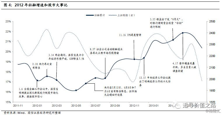 同和GDP(3)