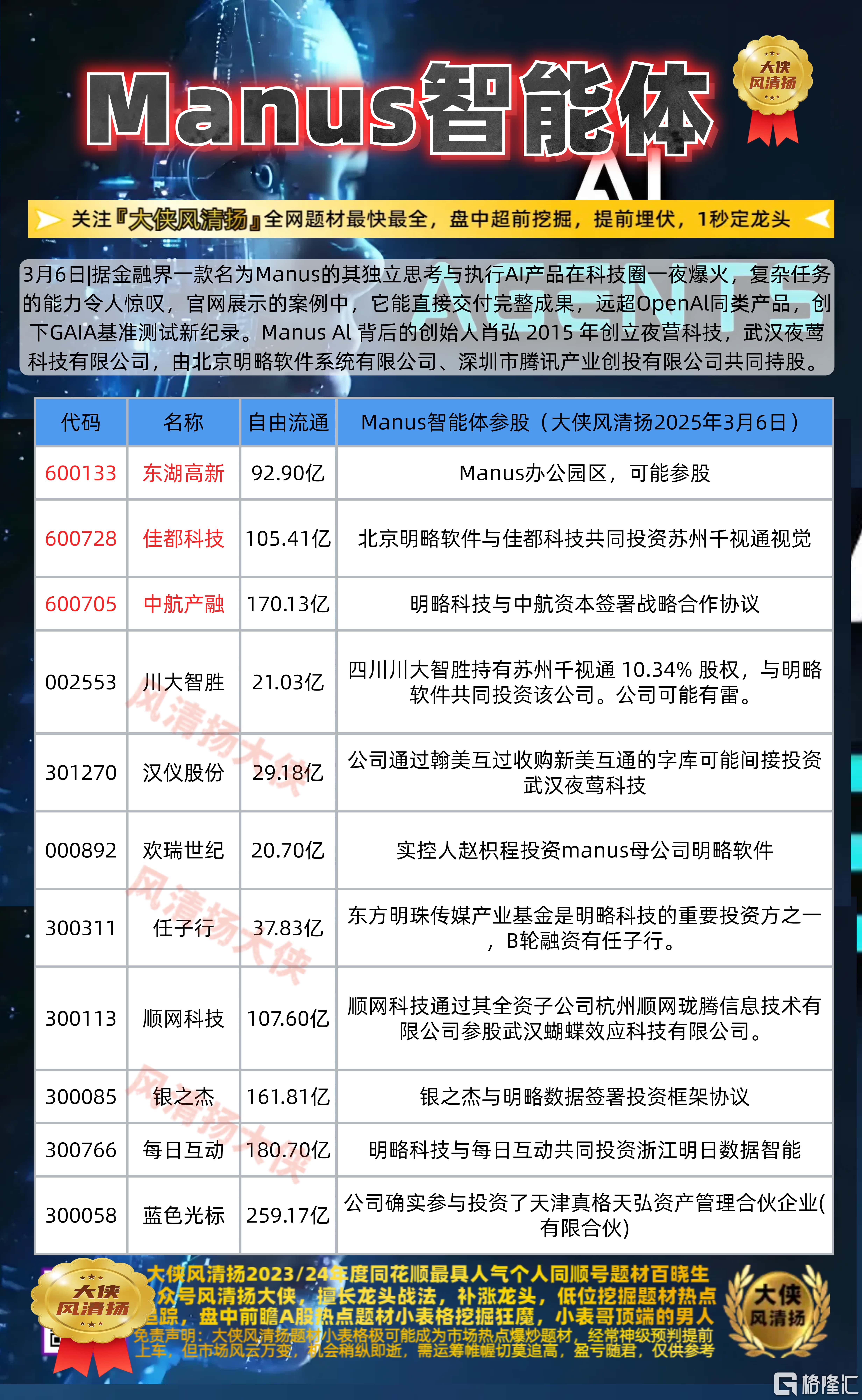 Manus智能体无水印.jpg