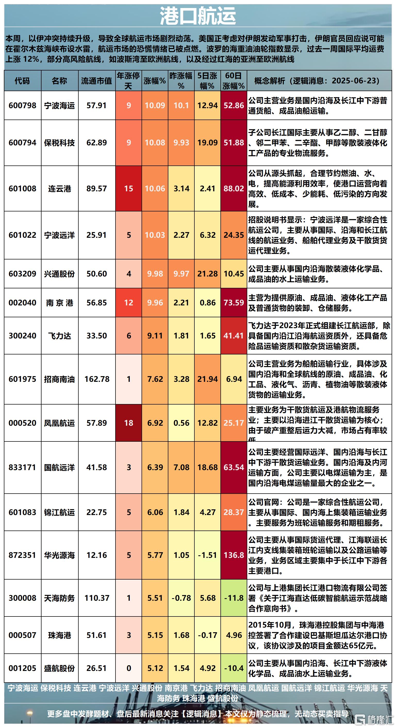 港口2025-06-23 16-07-55_Sheet2.png