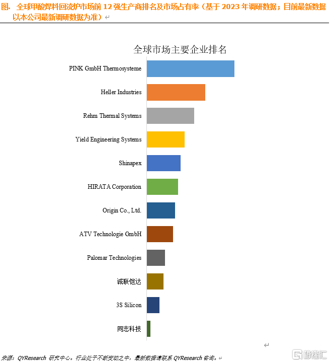 甲酸焊料回流炉-qy.png