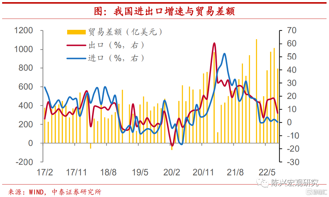 中泰宏观：四季度宏观经济和资本市场展望15