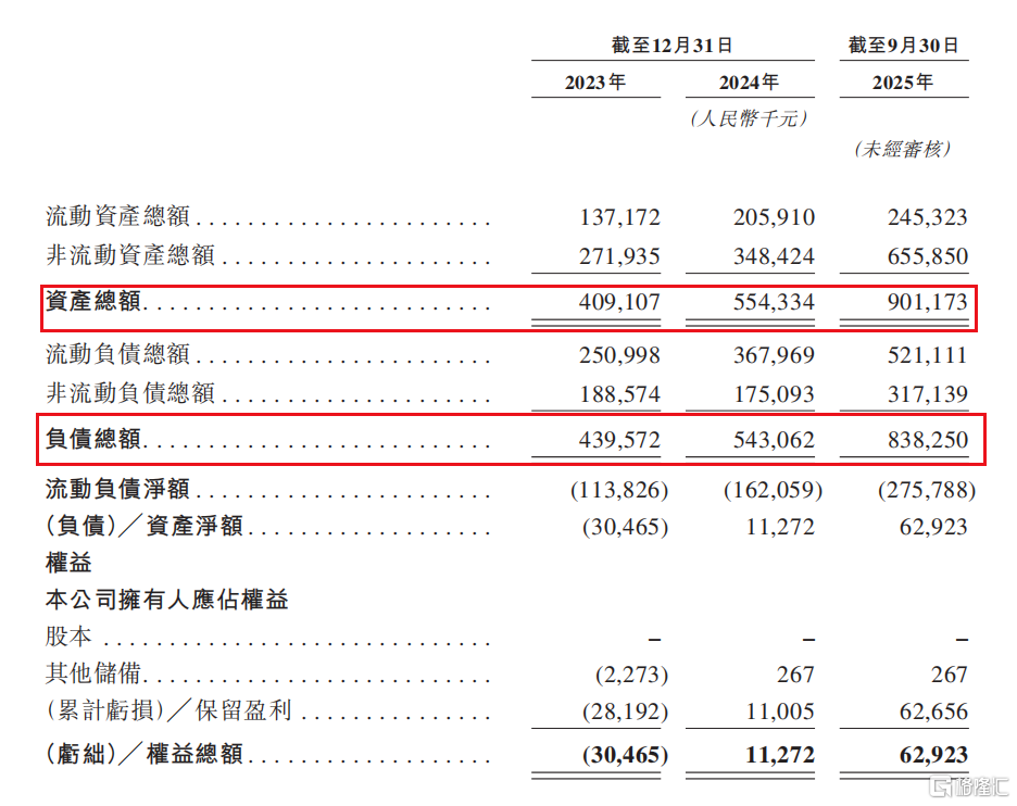 图片：资产负债情况.png