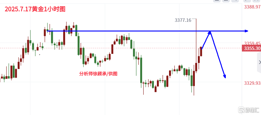7.17黄金午夜.png