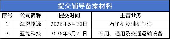 11提交辅导备案.png