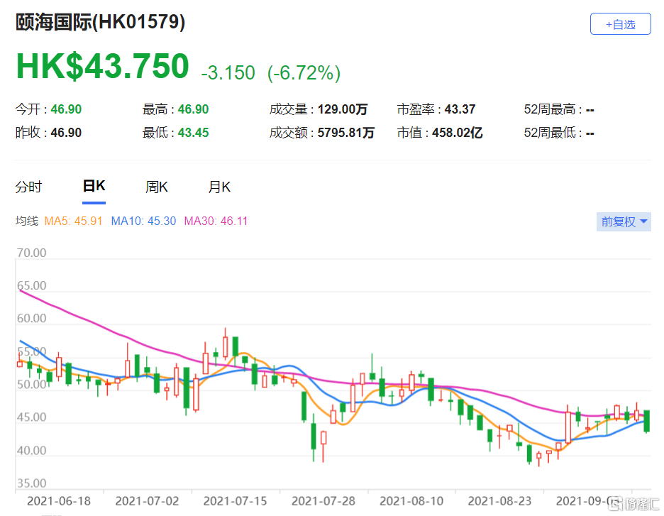 颐海国际(1579.HK)为本地领先的综合调味品品牌 最新市值458亿港元