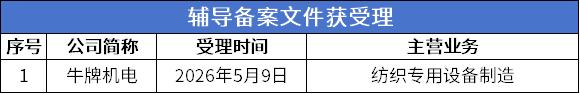 辅导受理.png