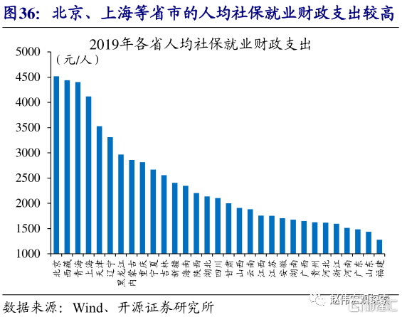 2019年 人口 抚养比_2021年人口年龄占比图(3)