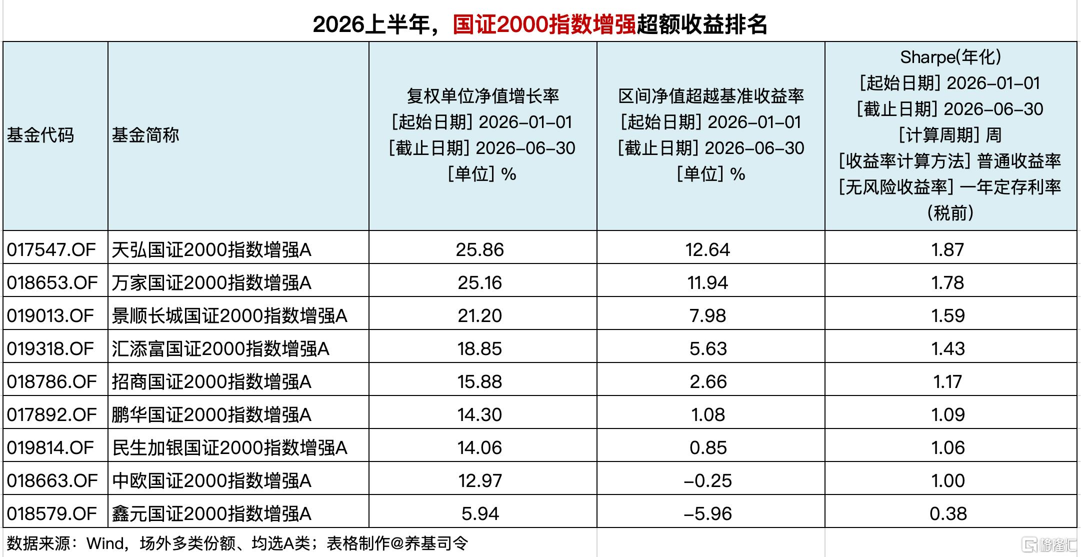 国证2000.jpg