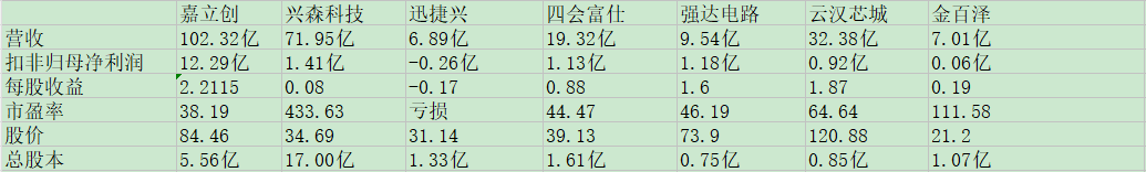 嘉立创同业比较.jpg