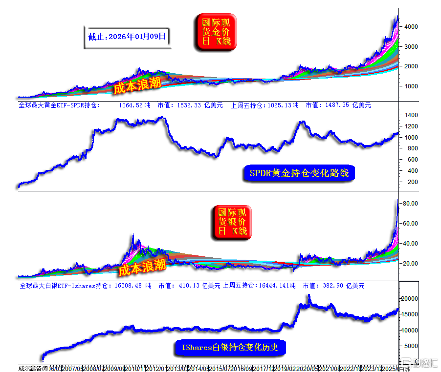 金银ETF.png