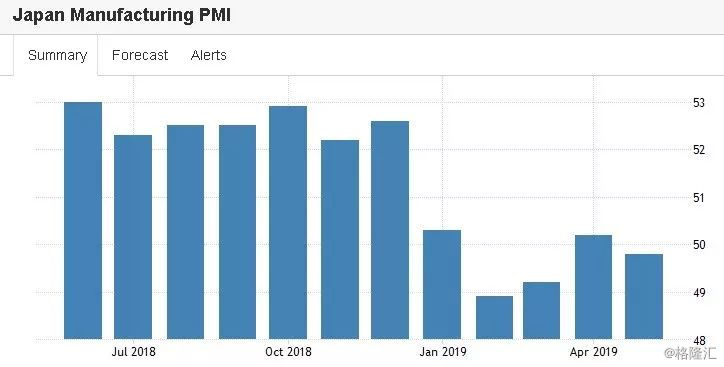 欧洲各国制造业gdp_中国 从制造业的GDP