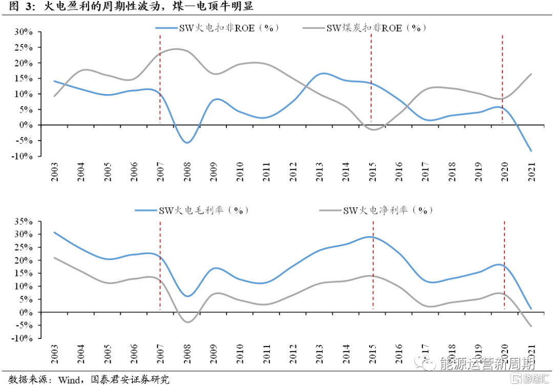 2.2 2008~2015 年：扩张降速