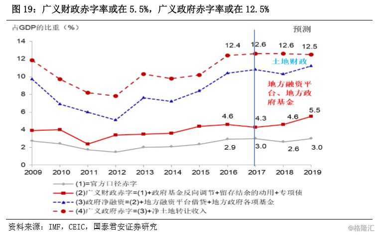 2019年世界经济复苏_复苏的踟蹰 2019年全球经济增长展望