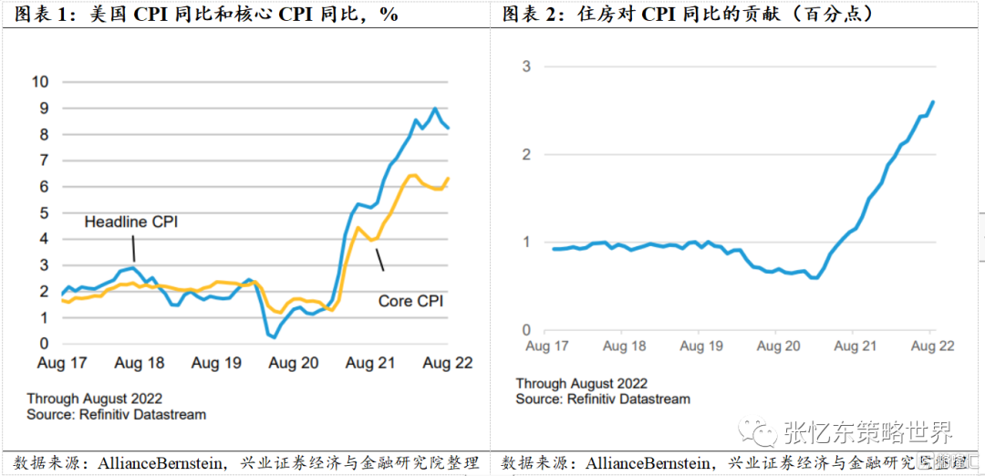通胀、联储与美股，海外买方机构怎么看？1