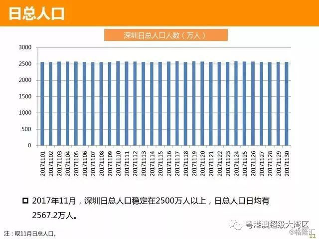 深圳最新人口统计_深圳常住人口统计表(来源网络)-从大数据看2018年深圳楼市走