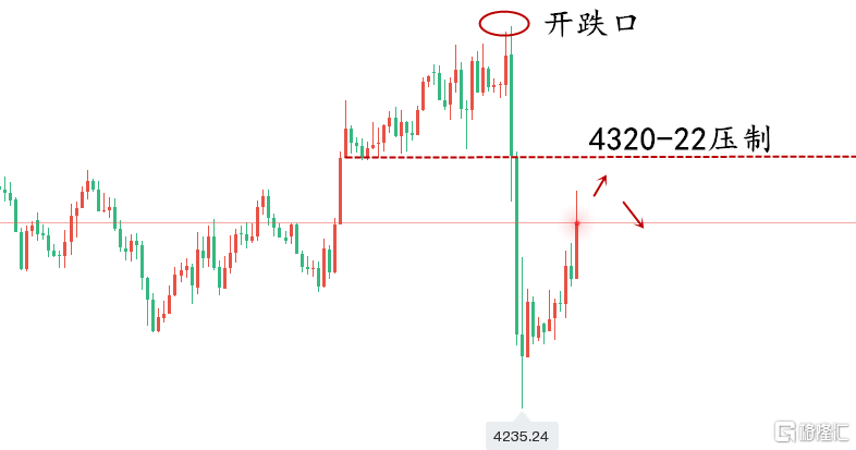 黄金走势图..png