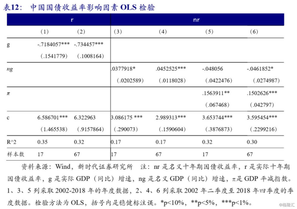 边际储蓄倾向怎么影响GDP_边际消费倾向(2)