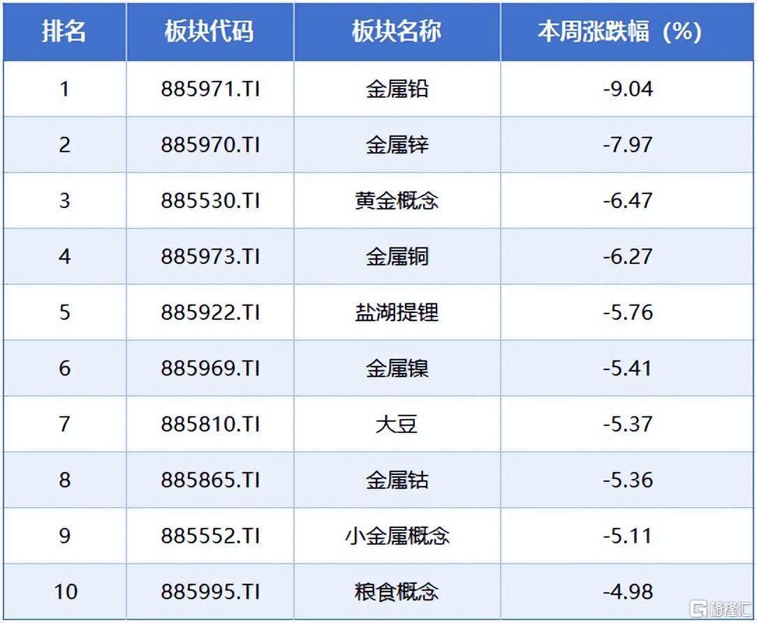 本周A股市场涨跌榜5.jpeg