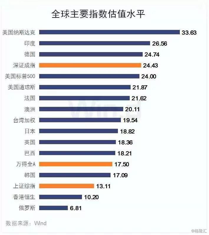 GDP对市场价格走势有何影响_老龄化对全球gdp影响