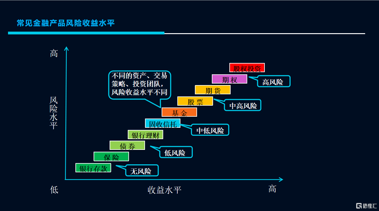 全周期资产配置