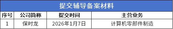 辅导材料.png