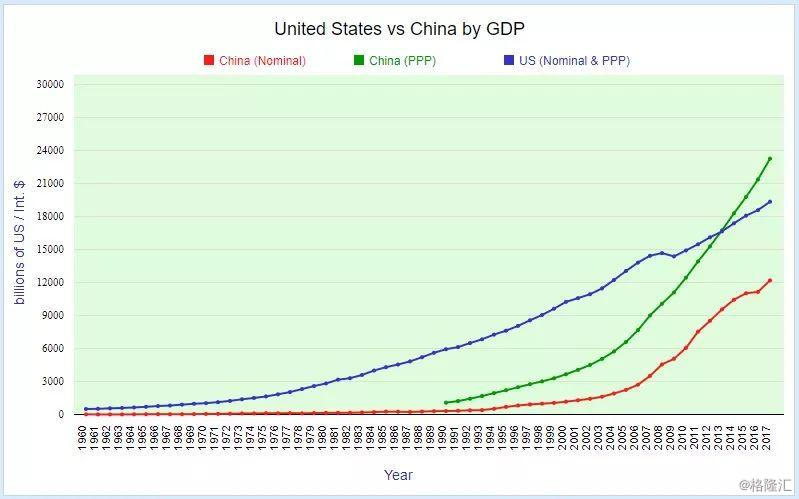 中国为什么压低gdp_十万个为什么手抄报