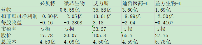必贝特同业比较.jpg