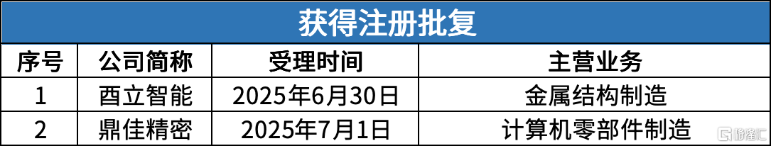 3 注册批复.png