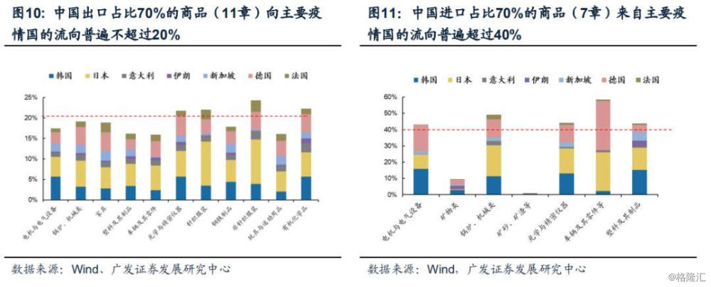 与hin1/h7n9等流感疫情相比,本次新冠肺炎疫情的20多种疫苗仍在研发