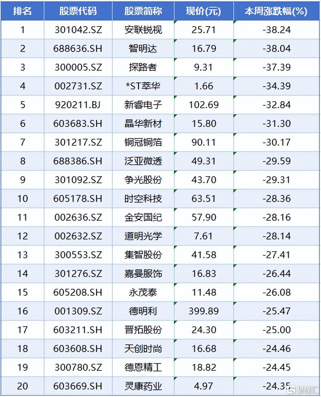 本周A股市场涨跌榜7.jpeg