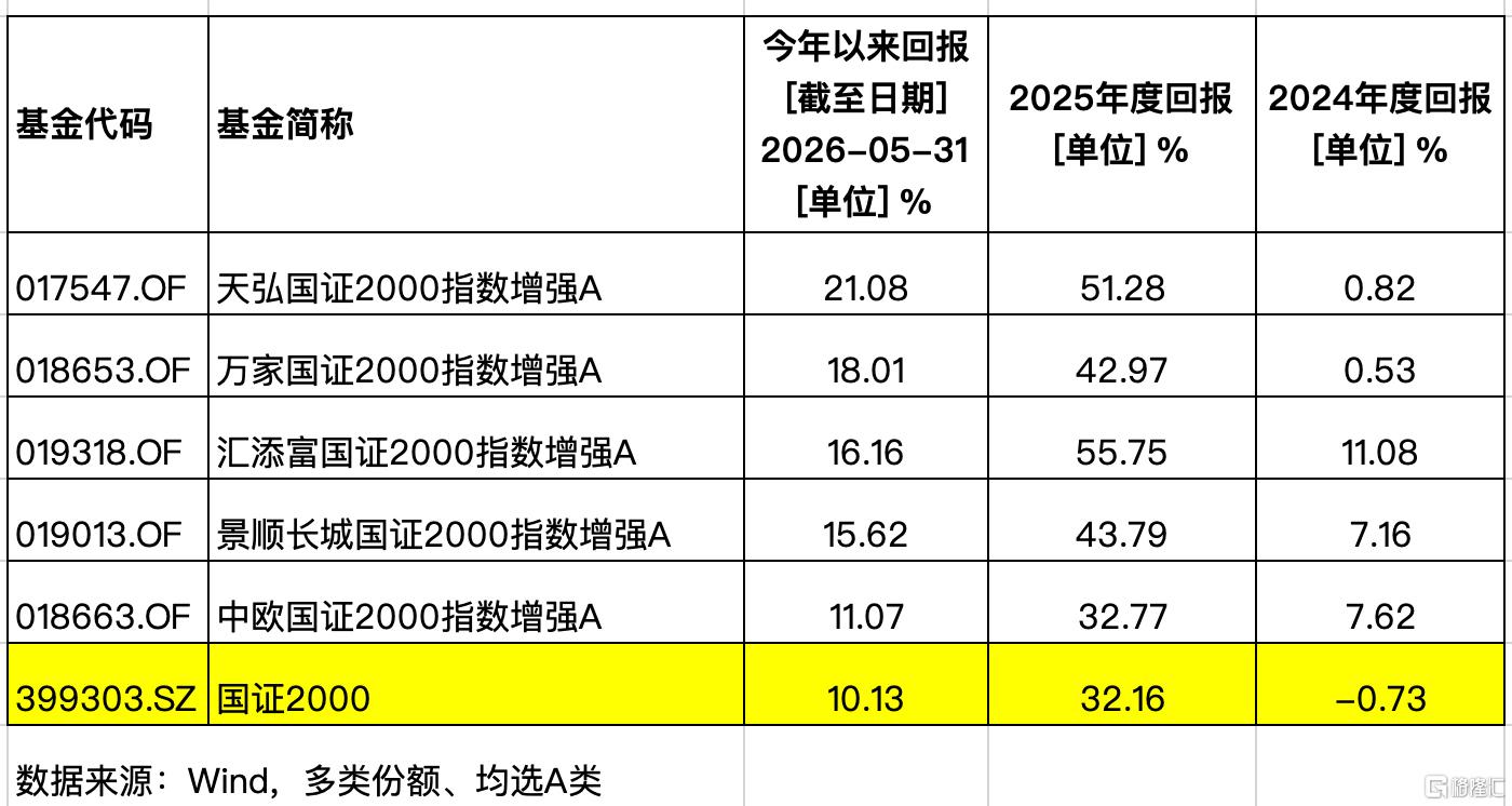 0601-国证2000.jpg