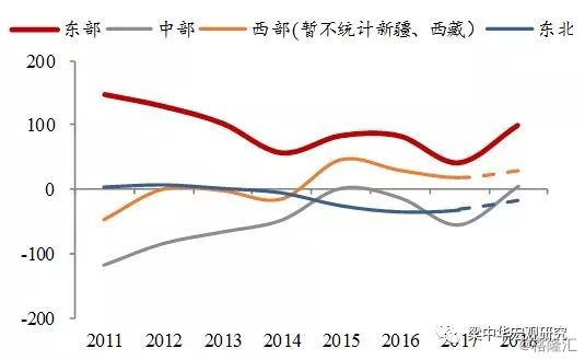 中国人口流入流出图_中国人口流入流出分布图