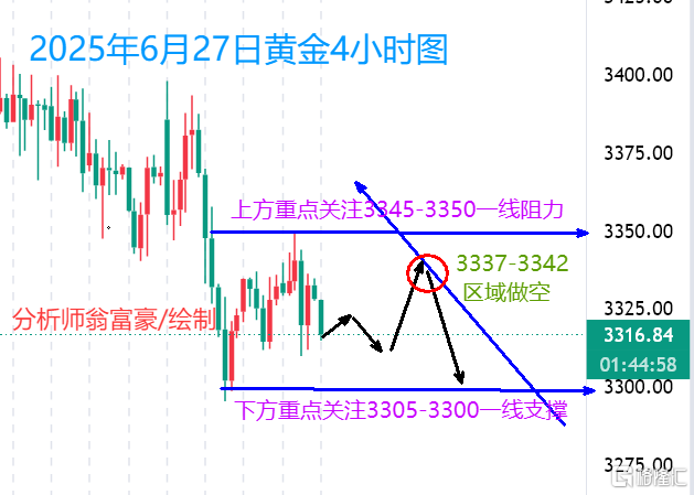 6.27早间.png