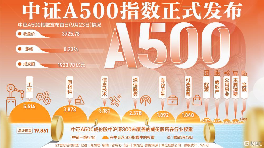 33 中证A500.jpg