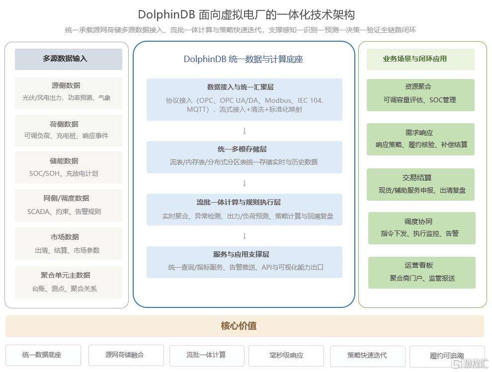 一体化技术架构.png