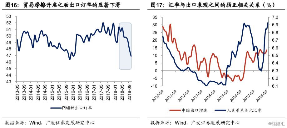 2019宏观经济_寻找超预期 2019年宏观经济展望(3)