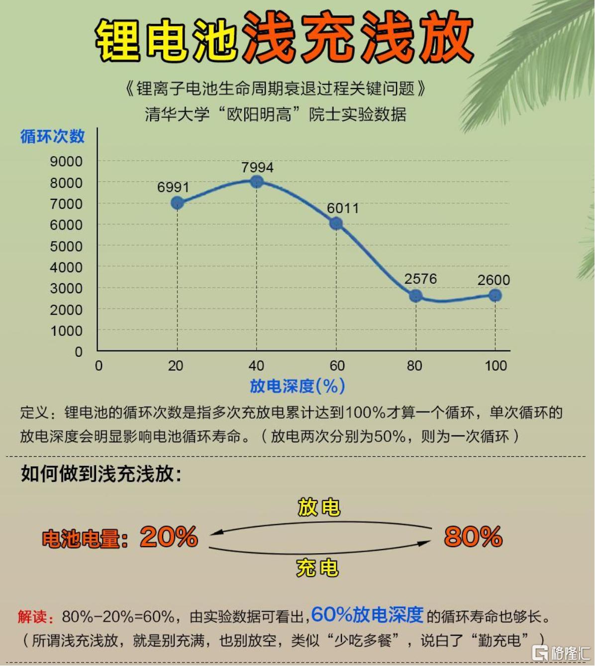 保护电池.png