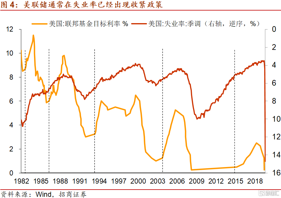 美国财政赤字扩大对资本流动形势的影响