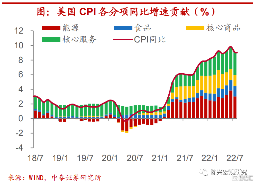 中泰宏观：四季度宏观经济和资本市场展望2