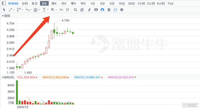 稳定与成长性兼备的cgii Hldgs 1940 Hk 剑指 特种气体 开发新产品和新市场
