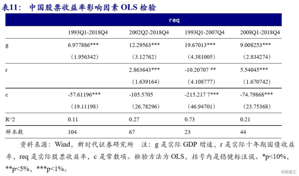 gdp增速和银行利润的关系_枕戈待旦 2018H2 中国宏观展望 天风宏观宋雪涛(2)