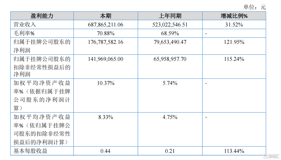 *图源：先临三维2025年半年度报告