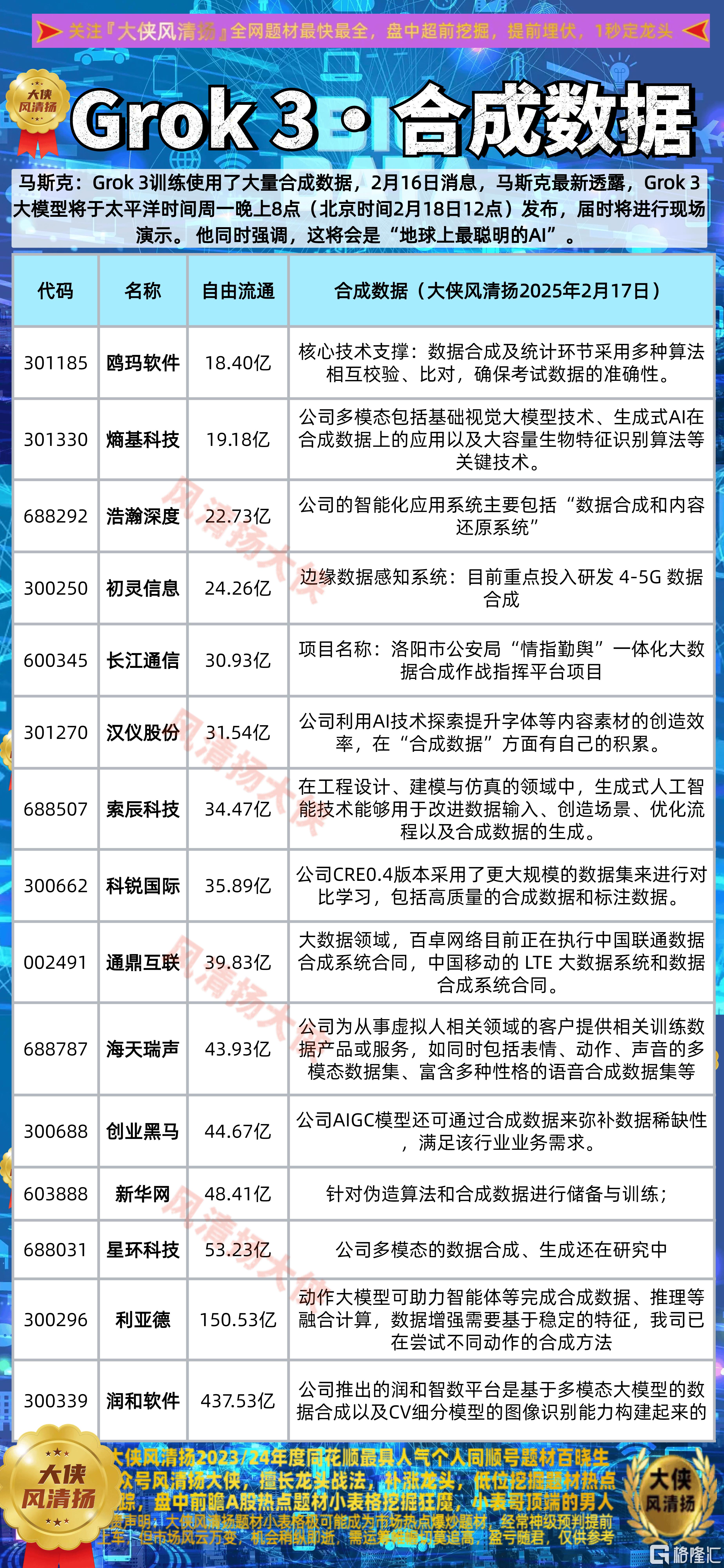 Grok3合成数据无水印.png