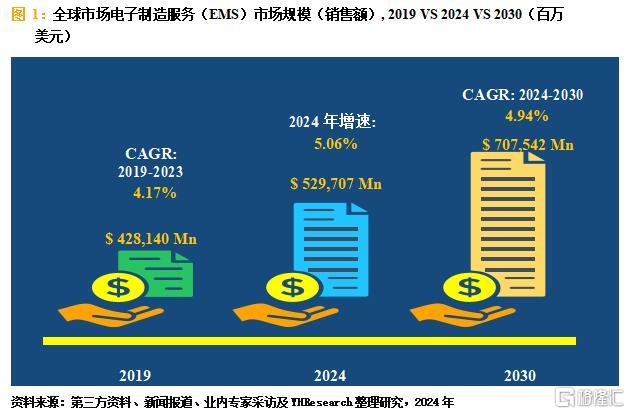 电子制造服务（EMS）.jpg