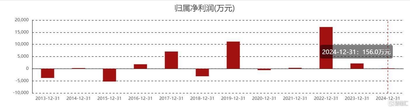 净利暴增超30倍3.1.jpeg