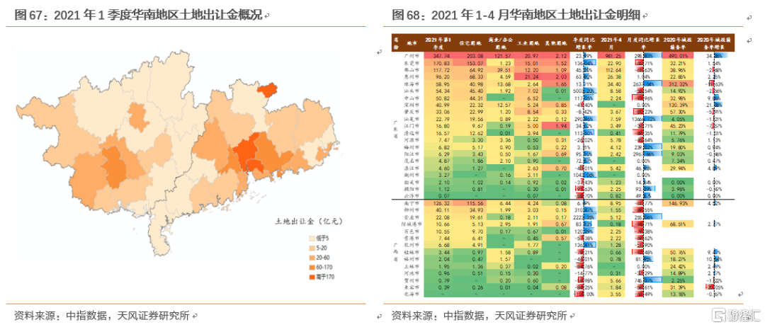 2021年播州区第一季度gdp_佛山第3 广东21市一季度GDP全出炉(3)