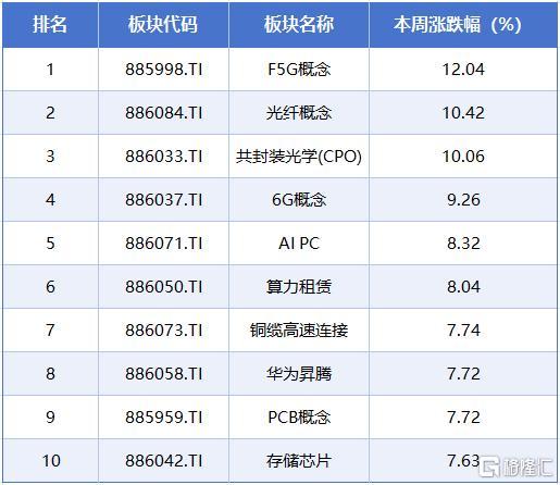本周A股市场涨跌榜4.jpg