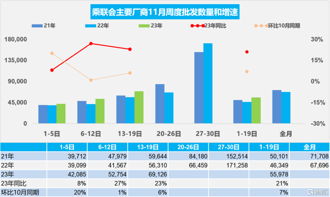 22汽车数据.png