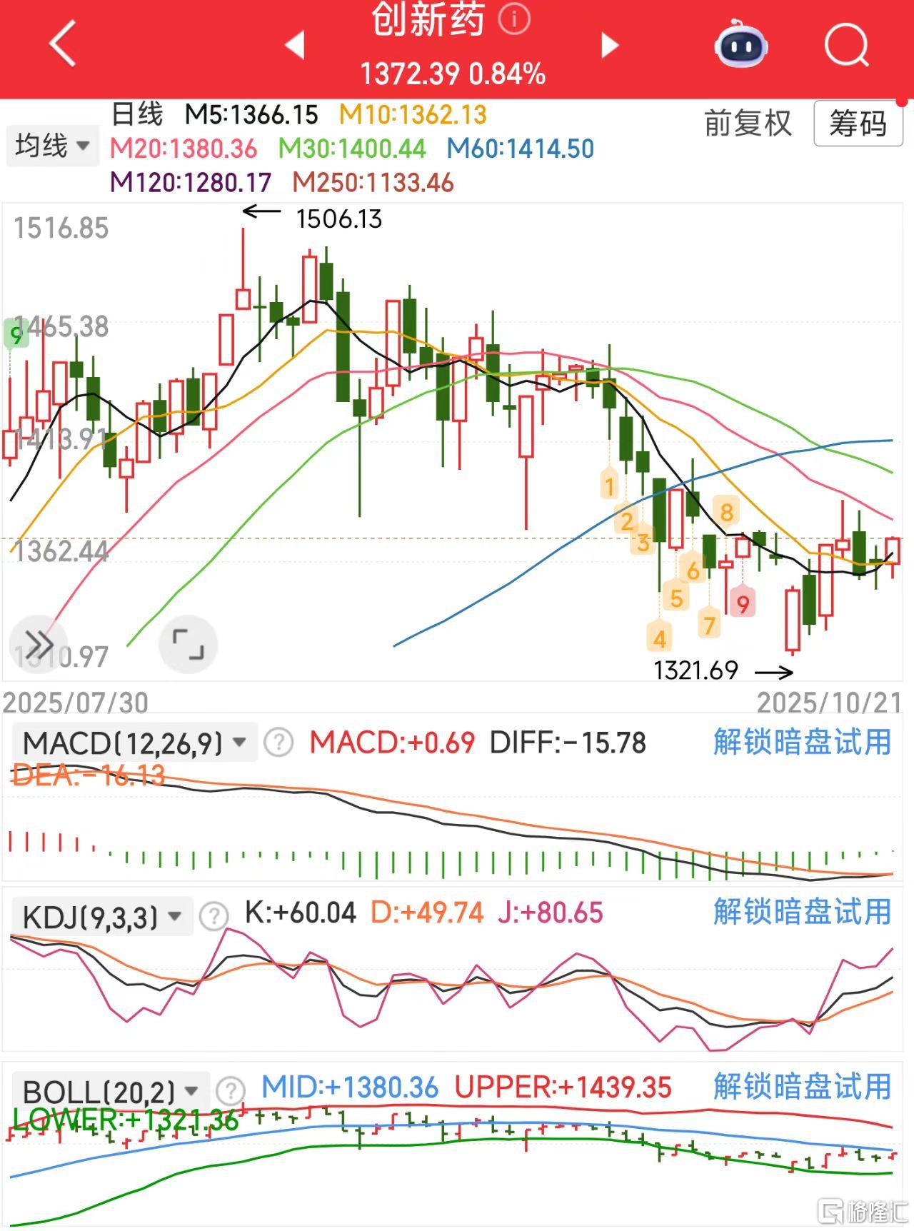 微信图片_20251021123708_628_11创新药.jpg